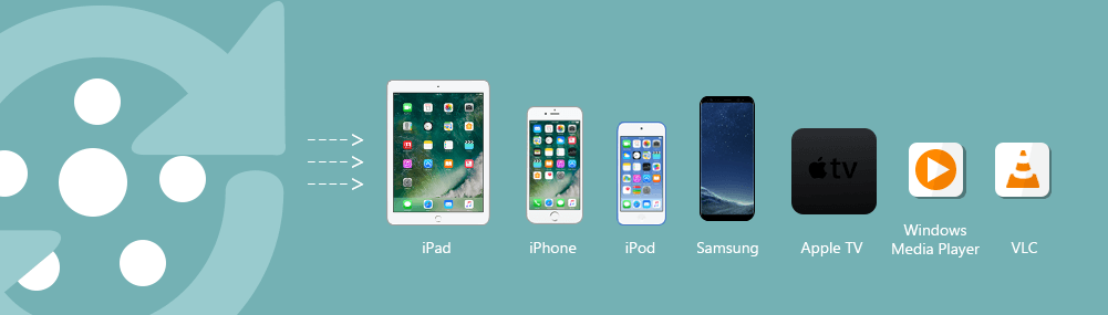 Convert video to iPhone/iPad/iPod/Samsung/Apple TV/Windows Media Player/VLC