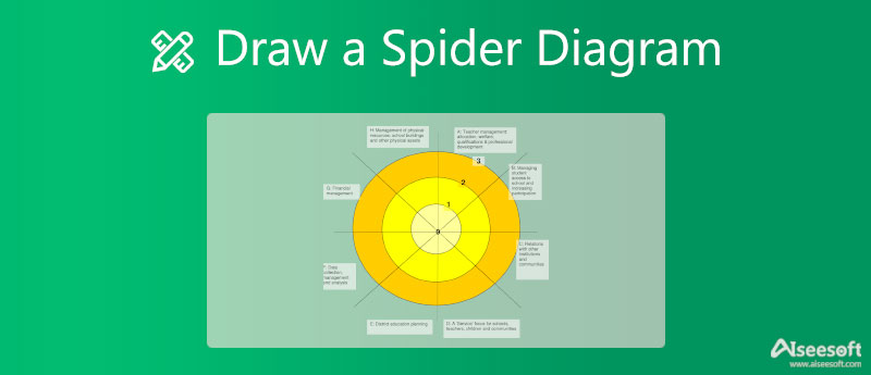 Draw And Create A Spider Diagram With 3 Different Ways 2023