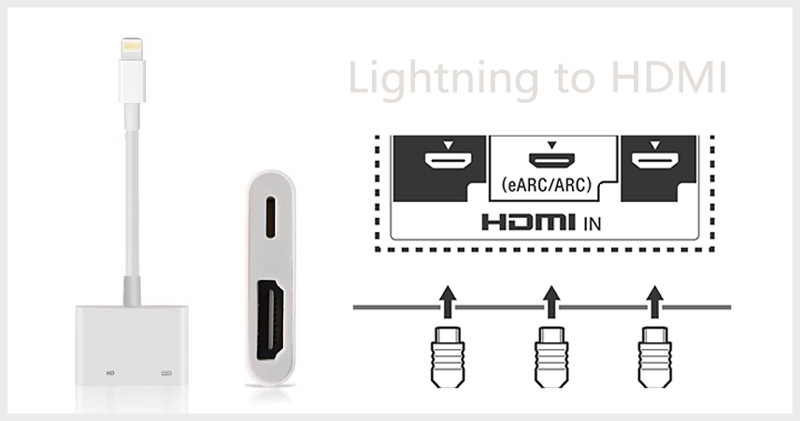 Apple 数字 AV 适配器照明转 HDMI