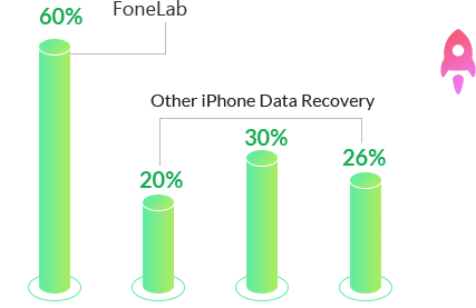 download FoneLab iPhone Data Recovery 10.5.52 free