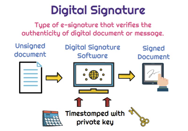 What Is A Digital Signature