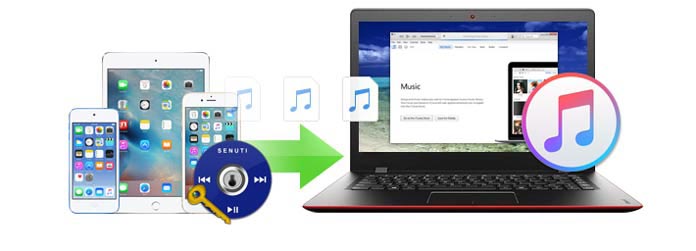 best free alternative to itunes for ipod windows 10