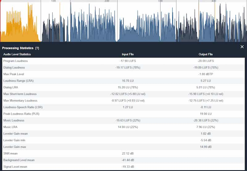 Auphonic Online Soundtrack Editor