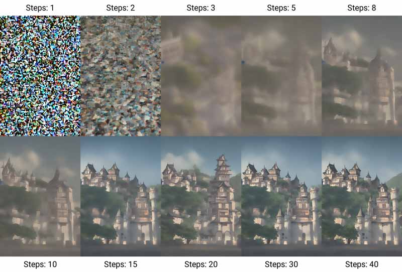 How Does Stable Diffusion AI Work