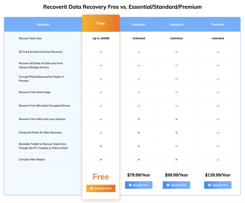 Wondershare Recoverit Data Recovery Plans