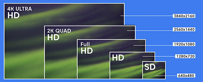 2k Resolution VS 1080p 4k